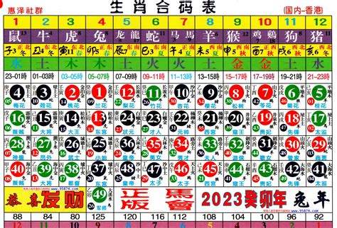 74歲生肖2023|2023年十二生肖号码表完整版 属相岁数年龄查询对照表